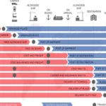 آموزش اینکوترمز به زبان ساده