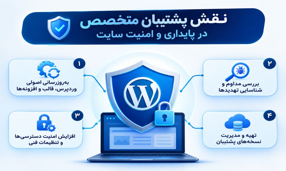 پشتیبانی سایت